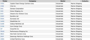 greek shipping companies