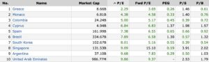 greece us listed stocks