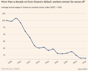 greek wages