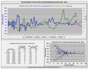 inflation and pe