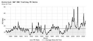 us pe ratio historical