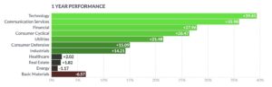 energy performance