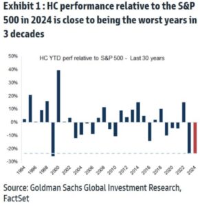 healthcare underperforms