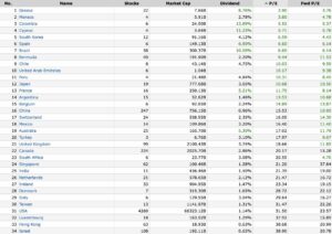 country valuations