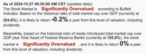 us valuations