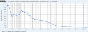dollar purchasing power