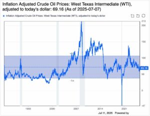 oil inflation